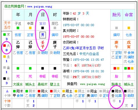 屬木的人缺什麼|免費生辰八字五行屬性查詢、算命、分析命盤喜用神、喜忌